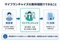 第三者視点でFC本部選びを支援する無料相談サービス「