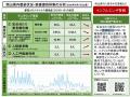 【岡山大学】岡山県内の感染状況・医療提供体制の分析