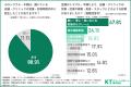 【店舗・クリニックの空調環境】営業・診療時間中の空