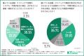 【店舗・クリニックの空調環境】営業・診療時間中の空