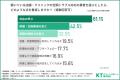 【店舗・クリニックの空調環境】営業・診療時間中の空