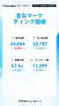 【Kalodataウィークリー】日本TikTok Shop市場、GMV13