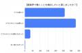農業人材不足は『無関心』ではなく『接点不足』か、就