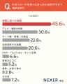 北海道ラーメン「スープが美味しい」「濃厚」「味噌」