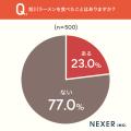 北海道ラーメン「スープが美味しい」「濃厚」「味噌」