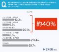 人事部門の業務効率化に取り組んだ約90％が「効果があ