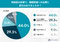「睡眠はコスパの良い投資」と8割が認めるも、現実は“