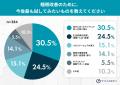 「睡眠はコスパの良い投資」と8割が認めるも、現実は“