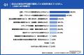 【LLMO時代のPR活動、広報・PR担当者への実態調査】約