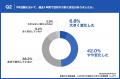 【LLMO時代のPR活動、広報・PR担当者への実態調査】約