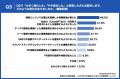 【LLMO時代のPR活動、広報・PR担当者への実態調査】約