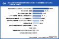 【LLMO時代のPR活動、広報・PR担当者への実態調査】約