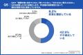 【LLMO時代のPR活動、広報・PR担当者への実態調査】約