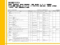 資金調達の「常識」が変わる？上場基準変更の余波とは