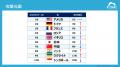 1秒あたり最大160回の攻撃を観測 インフラ全体をutf-8