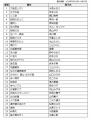 MAJ2026「カラオケ特別賞」中間結果発表