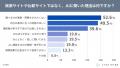 暮らしにまつわる比較検討×AI利用の実態調査を実施｜A