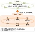 地方中小企業の「人事部不在」問題に挑む新潟発ベンチ