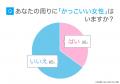 「かっこいい女性の条件」1位は「芯の強さ」77.00％｜