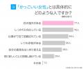「かっこいい女性の条件」1位は「芯の強さ」77.00％｜