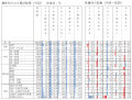 第６回 不動産投資に対する意識調査 ～価格高騰への強