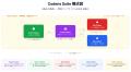 AIで開発と運用保守を全自動化する 5 エージェント型