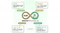 自治体予算ゼロで創業支援。セーフティーイノベーショ