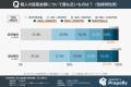 【成人男性の個人資産調査】理論派シニアの約3割が「1