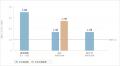 有配偶女性のキャリアパターンと離職・転職の選utf-8