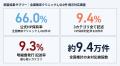 【無床クリニック1,410件調査】厚労省の掲示ルール（