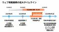 【無床クリニック1,410件調査】厚労省の掲示ルール（