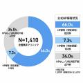 【無床クリニック1,410件調査】厚労省の掲示ルール（