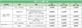 ２０２７年国際園芸博覧会チケットの販売開始