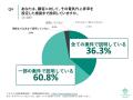 [独自レポートVol.44]太陽光営業担当者の88.3%が電気