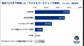 マーケティング担当者1,200名に聞く「SNS広告・インフ