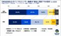 マーケティング担当者1,200名に聞く「SNS広告・インフ