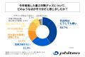 2025年の夏が観測史上最も暑かったと感じた人の7割以