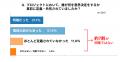 約2人に1人がプロジェクト炎上を経験 　失敗を生む「