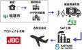 岐阜県瑞穂市と廃食用油の資源化促進に関する連携及び