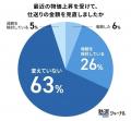 大学生の仕送り額、物価高でも6割が据え置き―家賃抜き