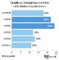 大学生の仕送り額、物価高でも6割が据え置き―家賃抜き