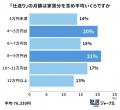 大学生の仕送り額、物価高でも6割が据え置き―家賃抜き