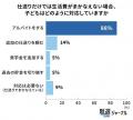 大学生の仕送り額、物価高でも6割が据え置き―家賃抜き
