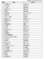 MAJ2026「カラオケ特別賞」中間結果発表