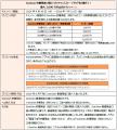 「DanDan貯蓄預金に預けてパックマンとステージクリア