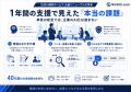 株式会社Leach、生成AI顧問サービスを全面リニューア