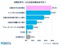 【47都道府県・水道水に関する意識調査】水道水をおい