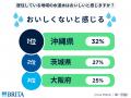 【47都道府県・水道水に関する意識調査】水道水をおい