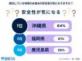 【47都道府県・水道水に関する意識調査】水道水をおい