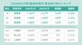 全国派遣平均時給は「1,598円」で前年同月から1.91%増